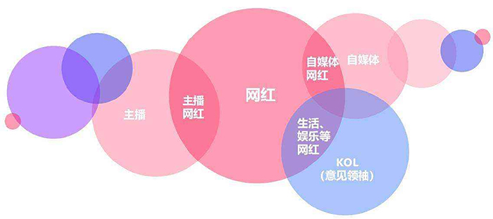 營銷策劃公司